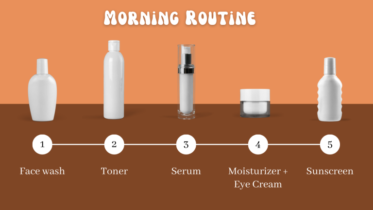Read more about the article My Skincare Routine Chapter 1