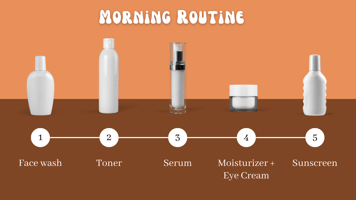 Read more about the article My Skincare Routine Chapter 1